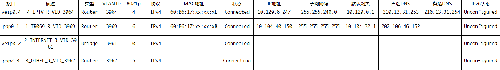 烽火HG260G-U的默认信息