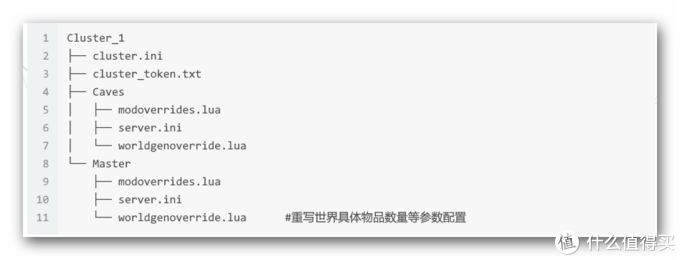 群晖中的小小饥荒世界—利用群晖Docker搭建 Don't Starve Together 服务器