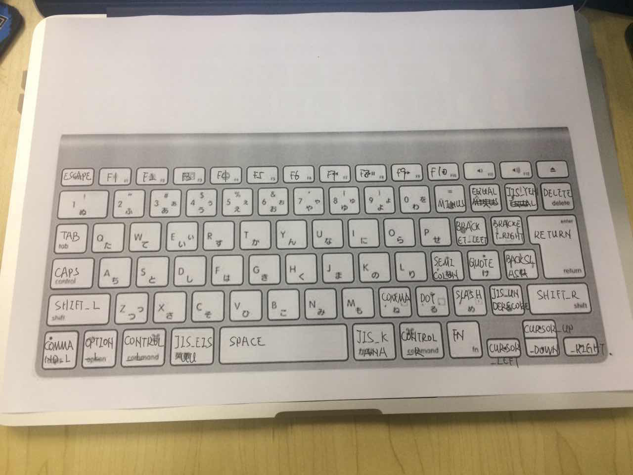 在纸上写了keycode